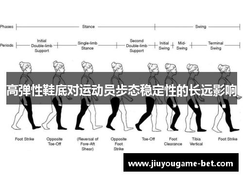 高弹性鞋底对运动员步态稳定性的长远影响