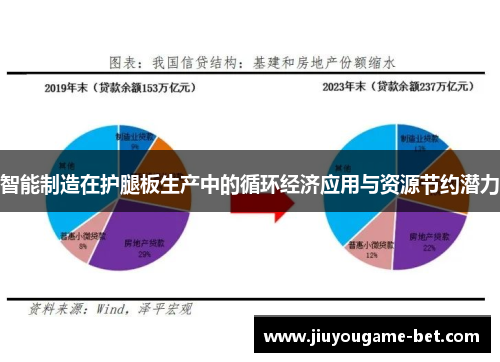 智能制造在护腿板生产中的循环经济应用与资源节约潜力