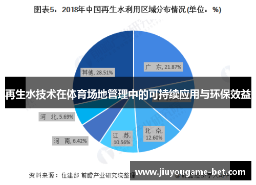 再生水技术在体育场地管理中的可持续应用与环保效益